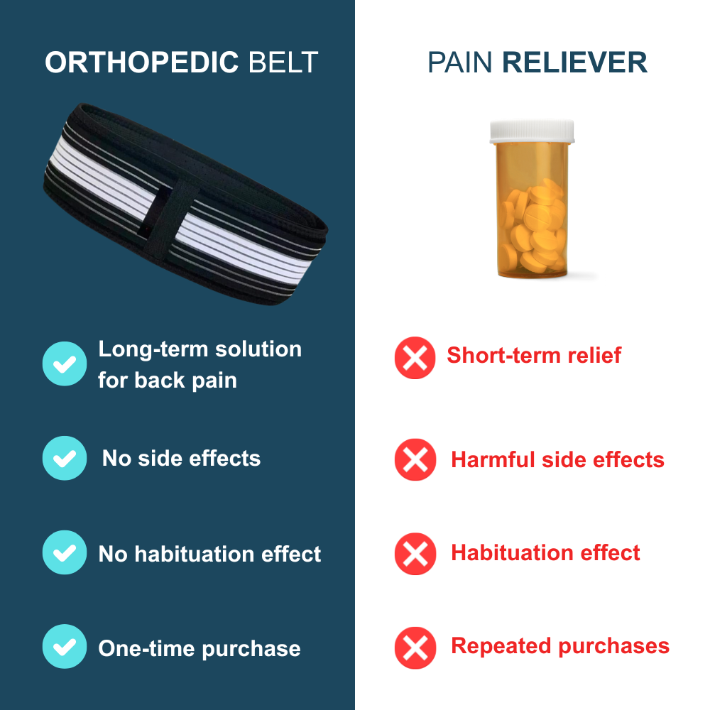 Orthopedic Belt - Get rid of sciatica and back pain